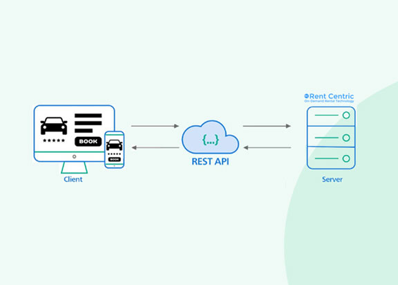 Integration Image